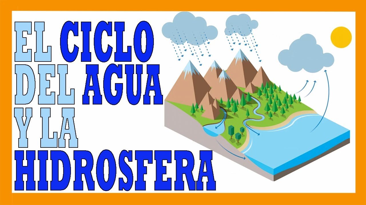 ✅✅El CICLO del AGUA y la HIDROSFERA