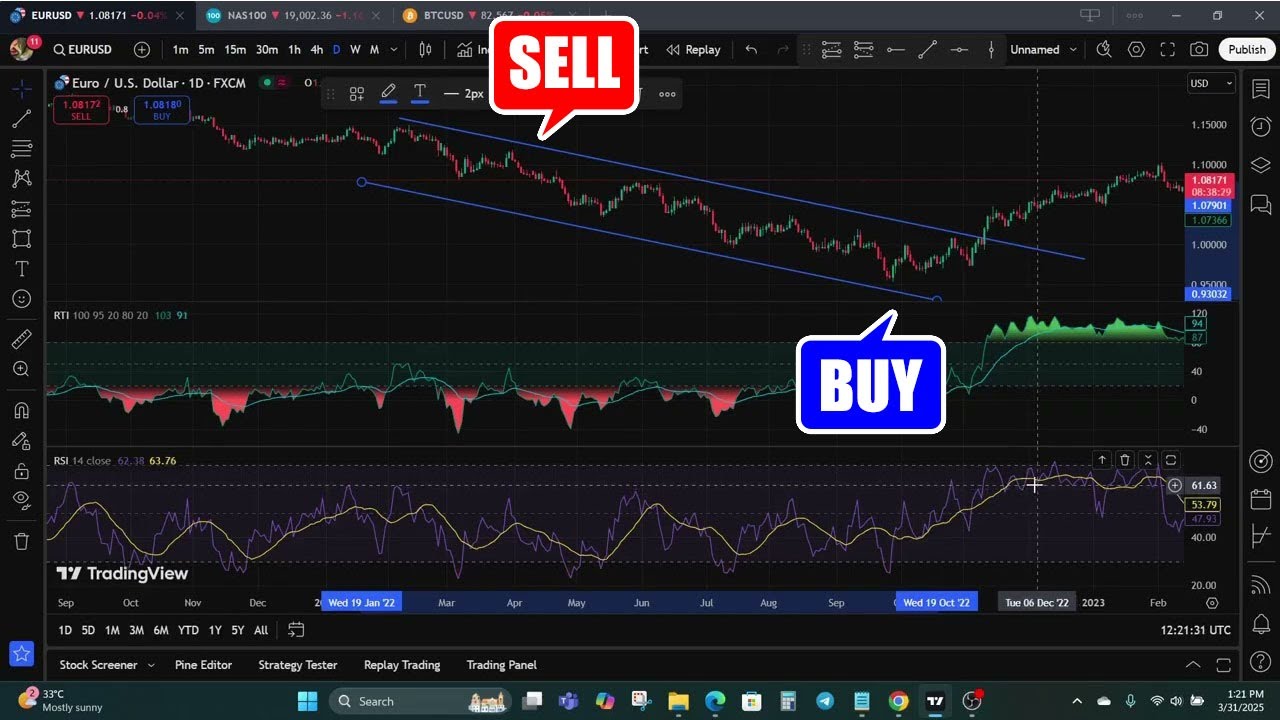 Лучше, чем RSI? Правда об относительном трендовом индексе для MT4.