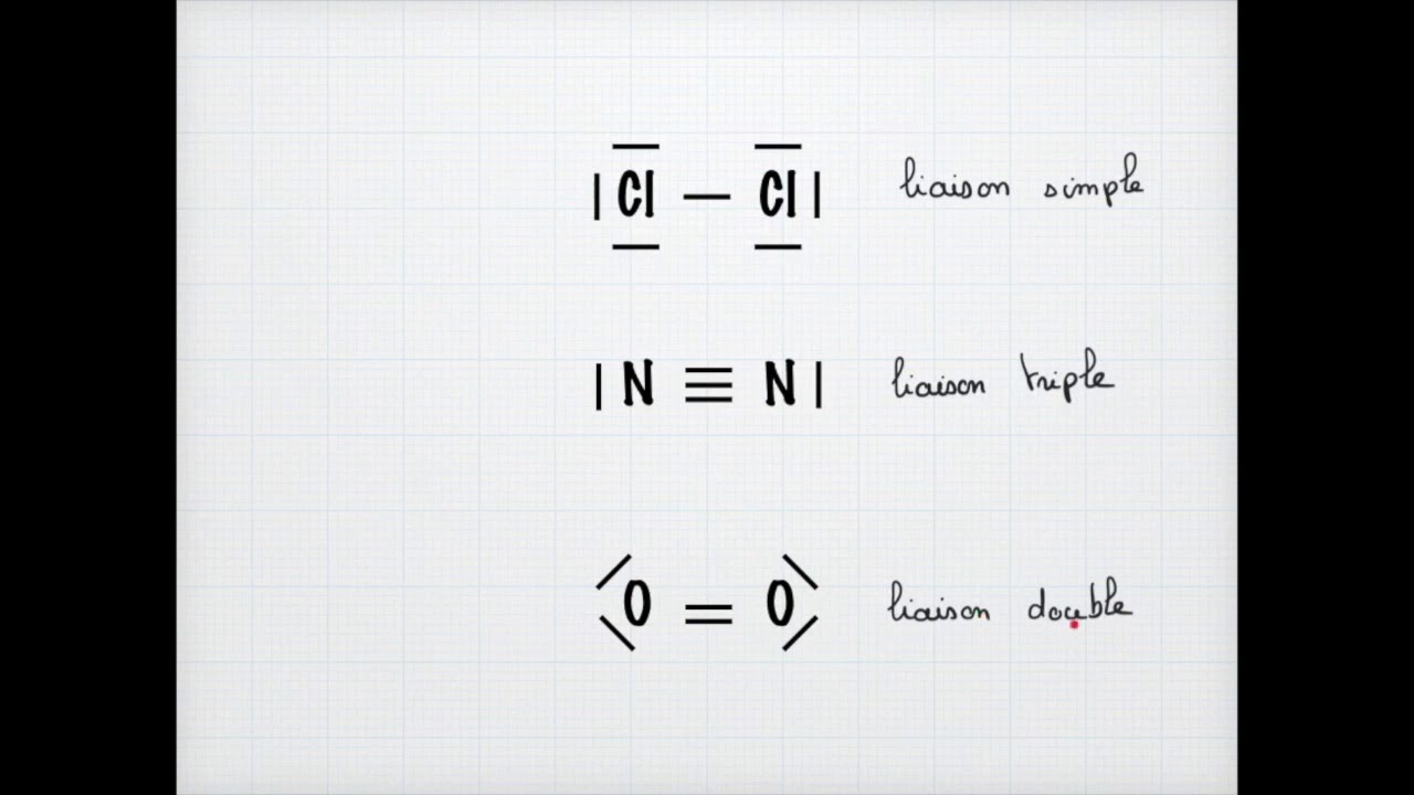 La structure de Lewis : c'est quoi et comment l'écrire