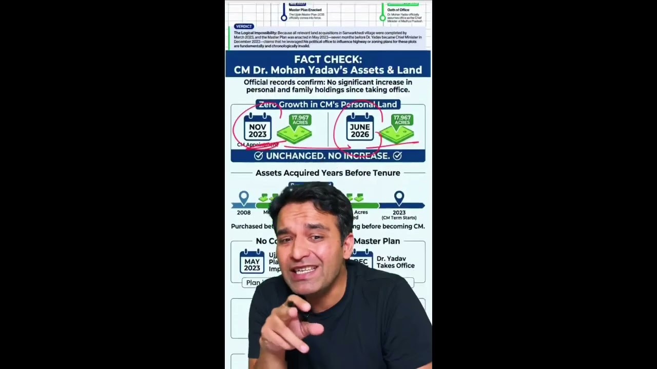 Mohan yadav scam @Amit_kilhor 