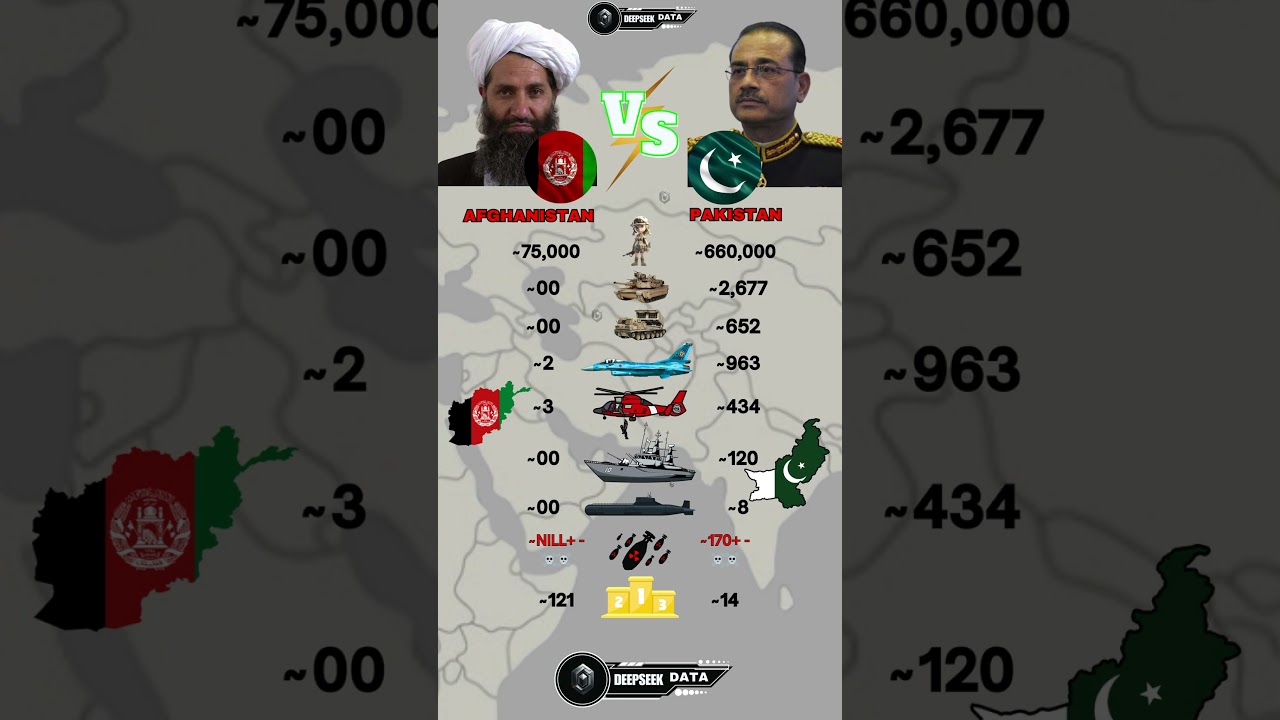 Afghanistan vs Pakistan Military Power Comparison 2026 | Who Would Win?