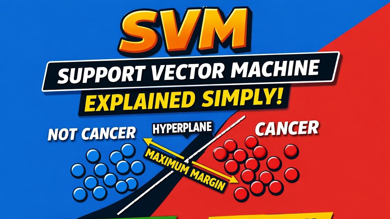 Support Vector Machine (SVM) Explained for Beginners | Machine Learning