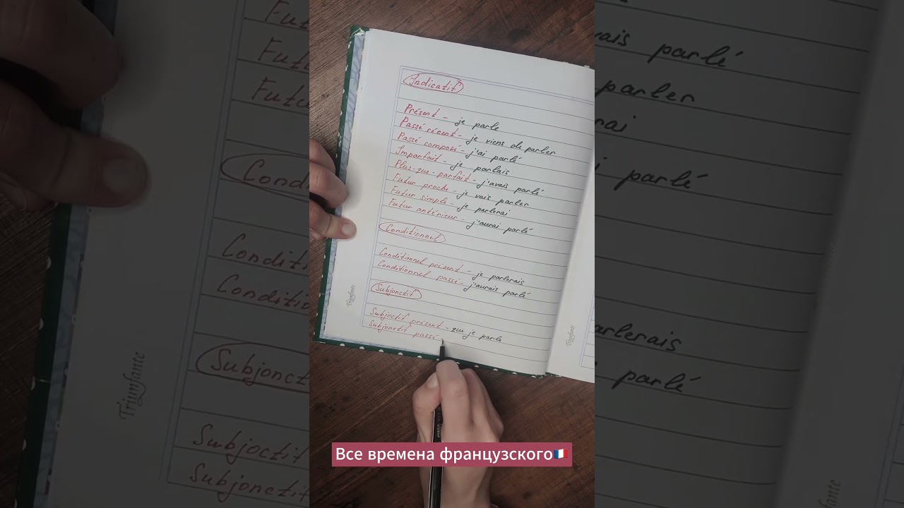 Все используемые времена французского языка с озвучкой #fran&ccedil;ais #fle #parlerfran&ccedil;ais