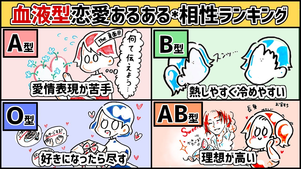 血液型診断！恋愛あるある・相性ランキング【A型O型B型AB型】