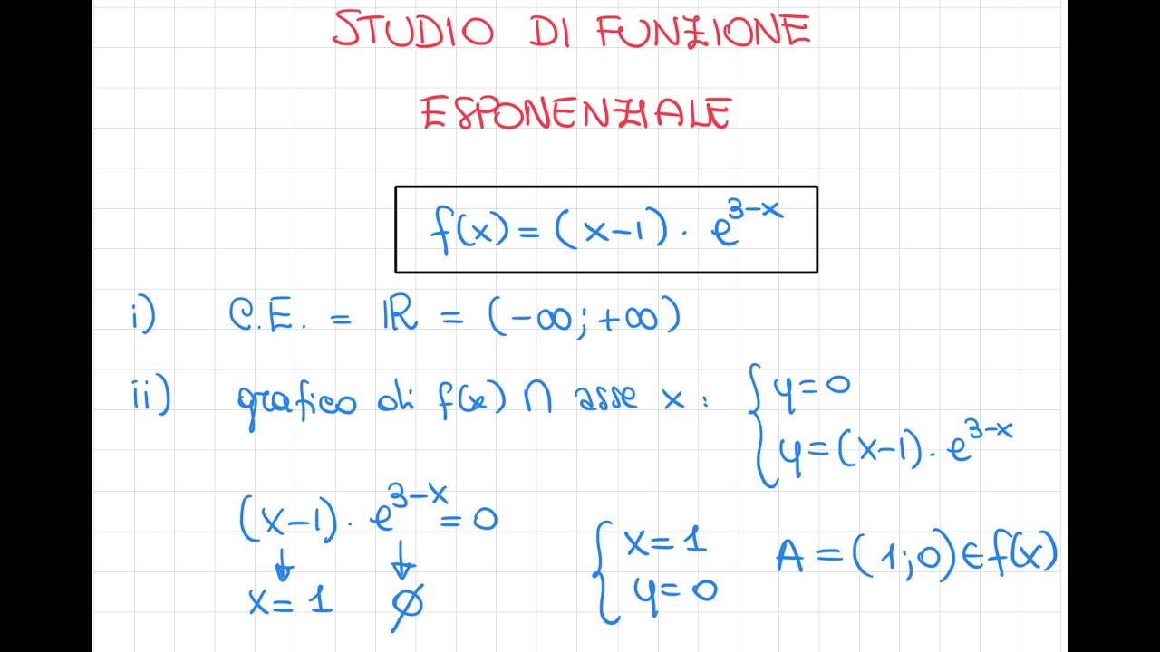 Studio di funzione esponenziale