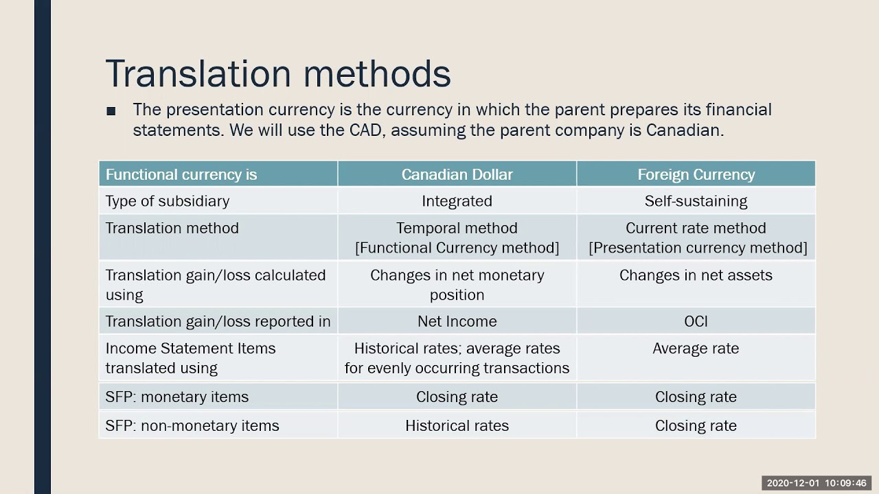 Topic 17 Translation of Foreign Operations