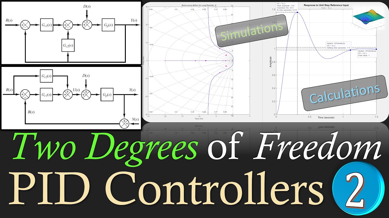 Two Degrees of Freedom PID Controller Design | Calculations & MATLAB Simulations | Example 2