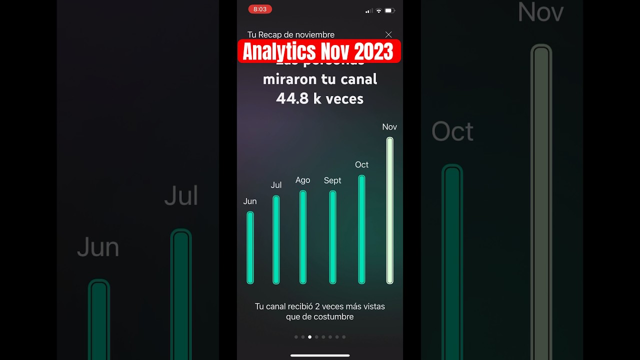 Analytics, Nov 2023