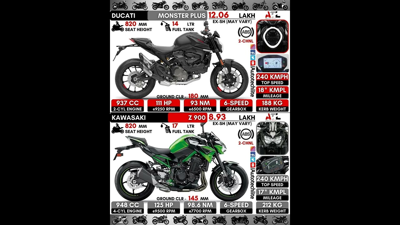 Ducati Monster Plus vs Kawasaki Z900 