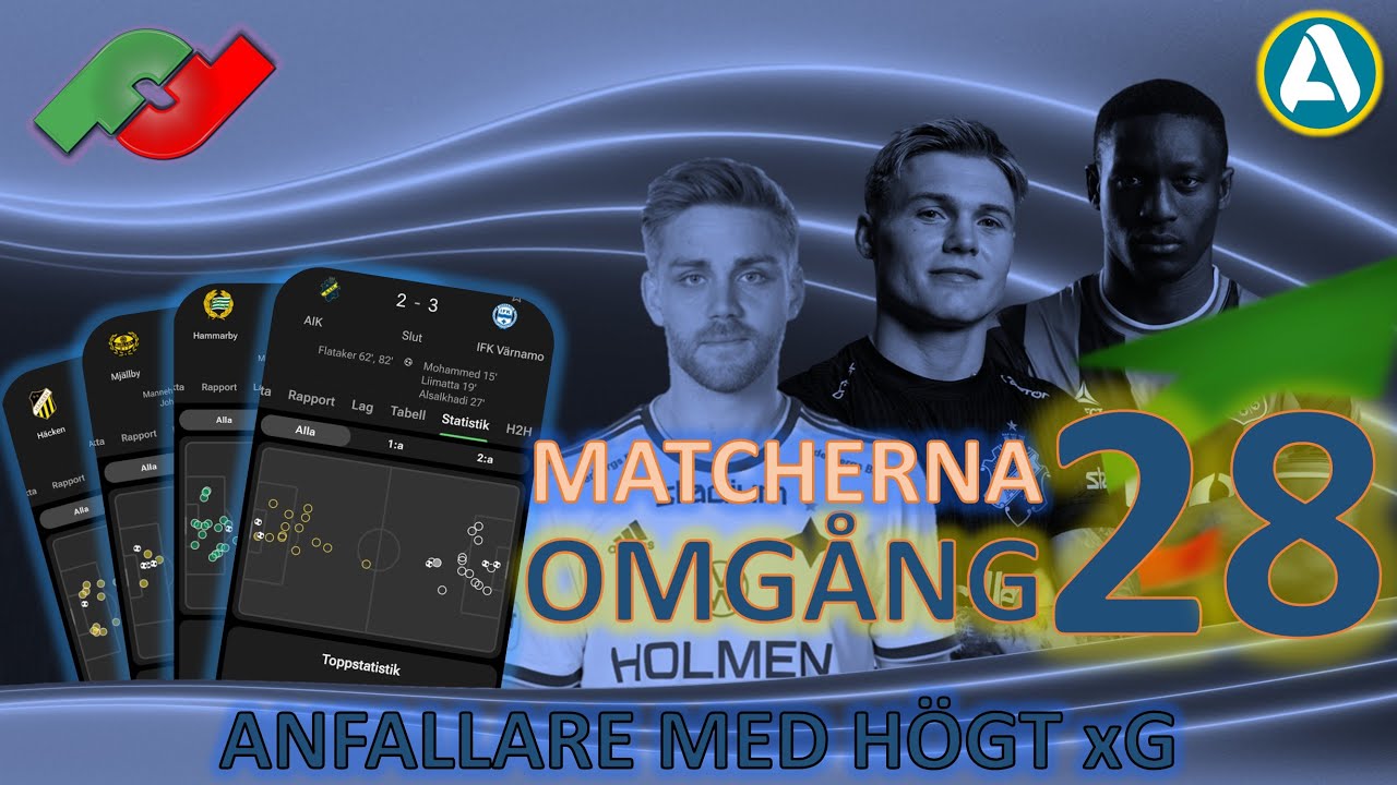 ANFALLARNA MED HÖG xG | MATCHERNA OMGÅNG 28 | ALLSVENSKAN FANTASY