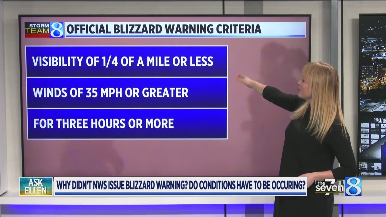 Ask Ellen: Why didn't NWS issue a blizzard warning? Do conditions have to be occurring?