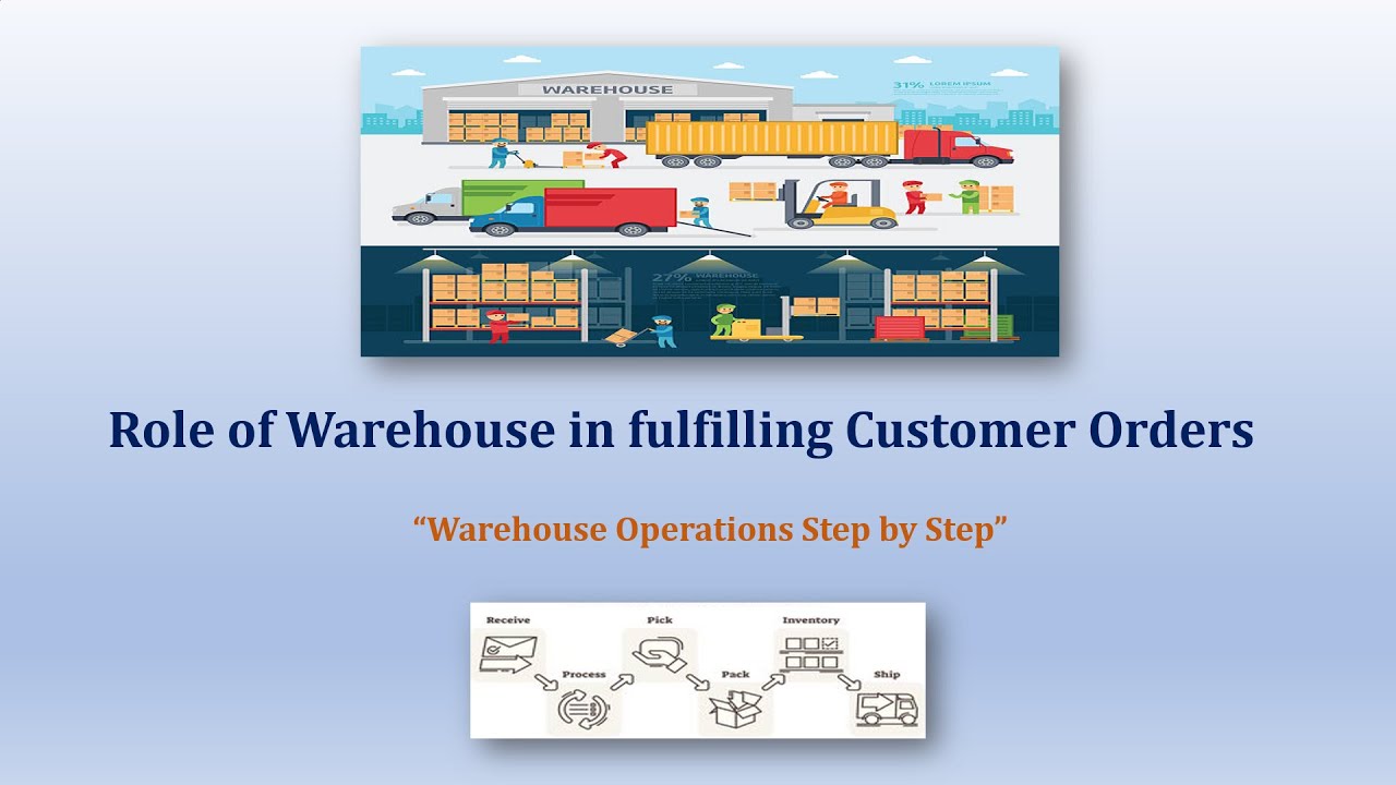 Role of Warehouse in Fulfilling Customer Orders I Warehousing Operations Step by Step in Details