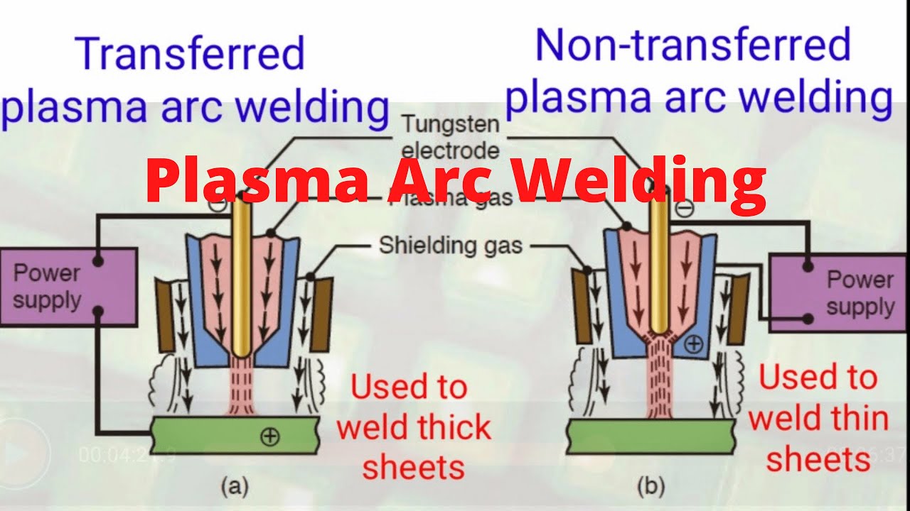 Plasma Arc Welding Process #plasmacutting #mechanicalworkshop