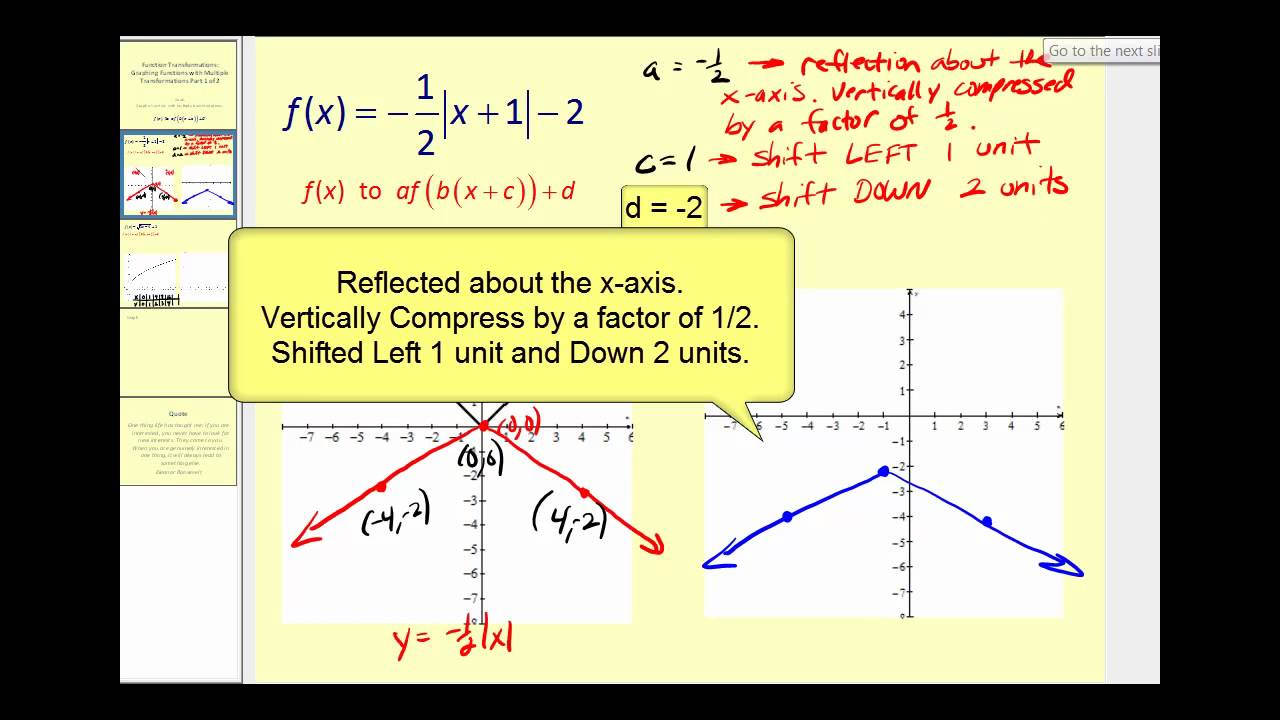 Graphing Multiple Function Transformations - Part 1 of 2