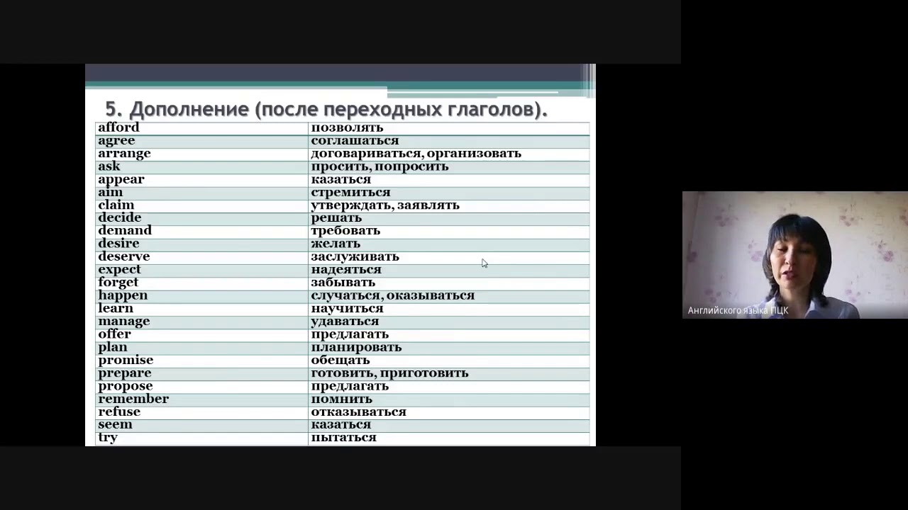 Иностранный язык (Практическая грамматика). Тема: Функции инфинитива. Ибатулина Д.Ж.