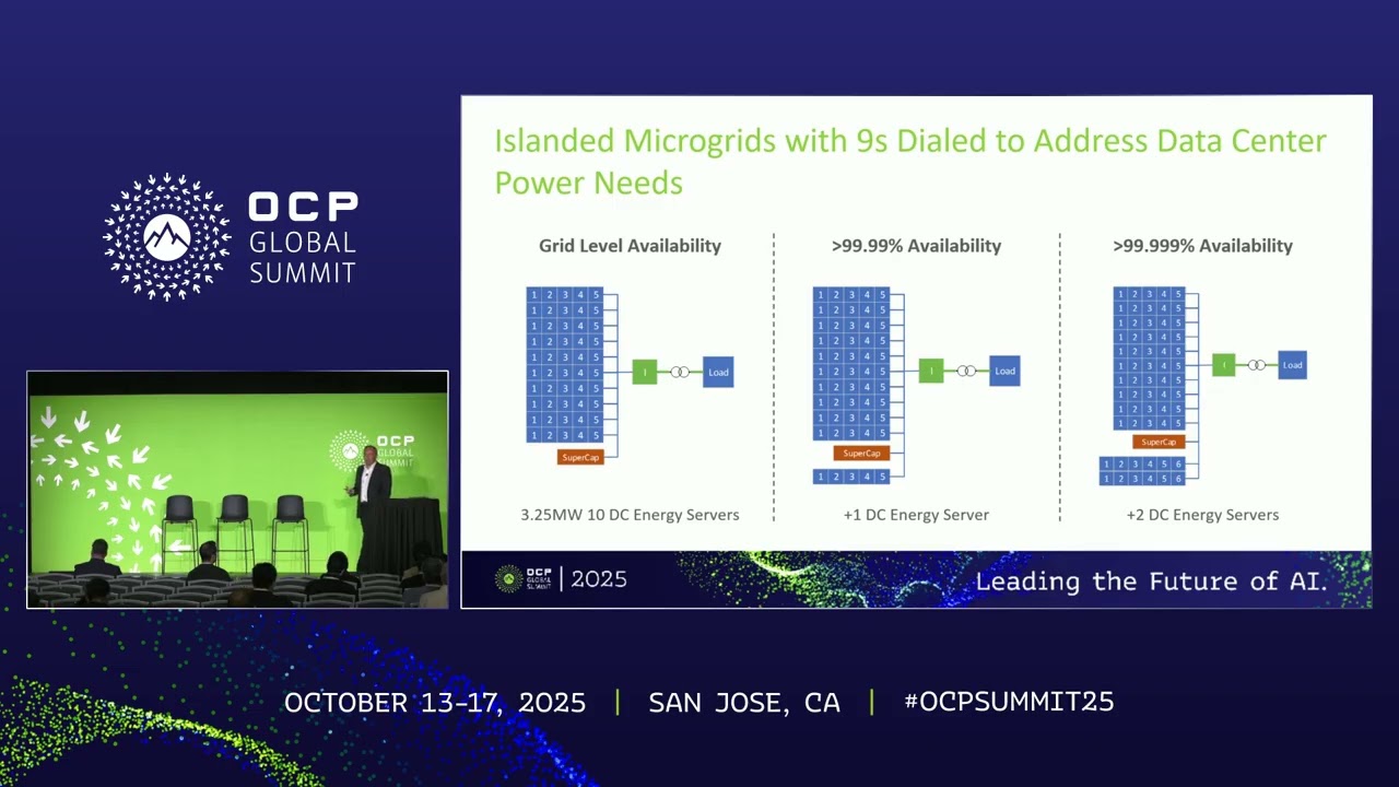 From AC to DC The Future of High Density, AI Ready Data Centers
