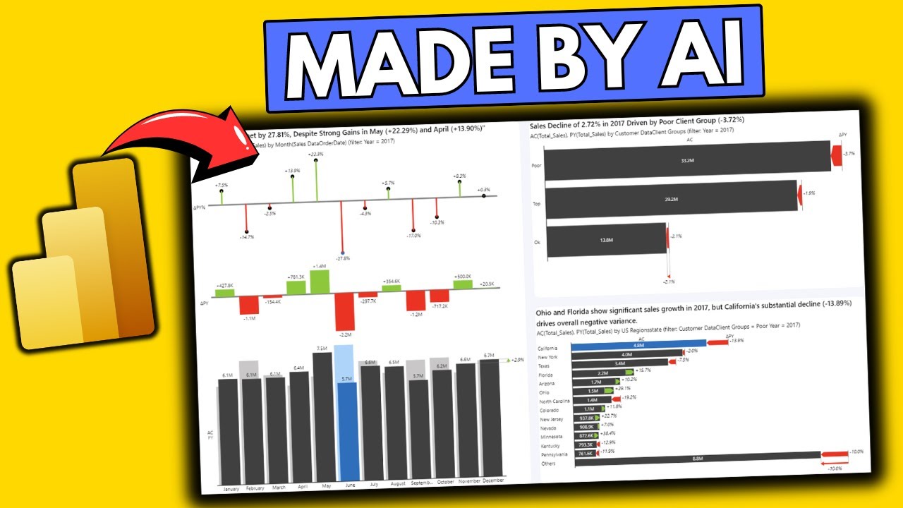Превратите данные Power BI в панели мониторинга на базе ИИ за считанные минуты!