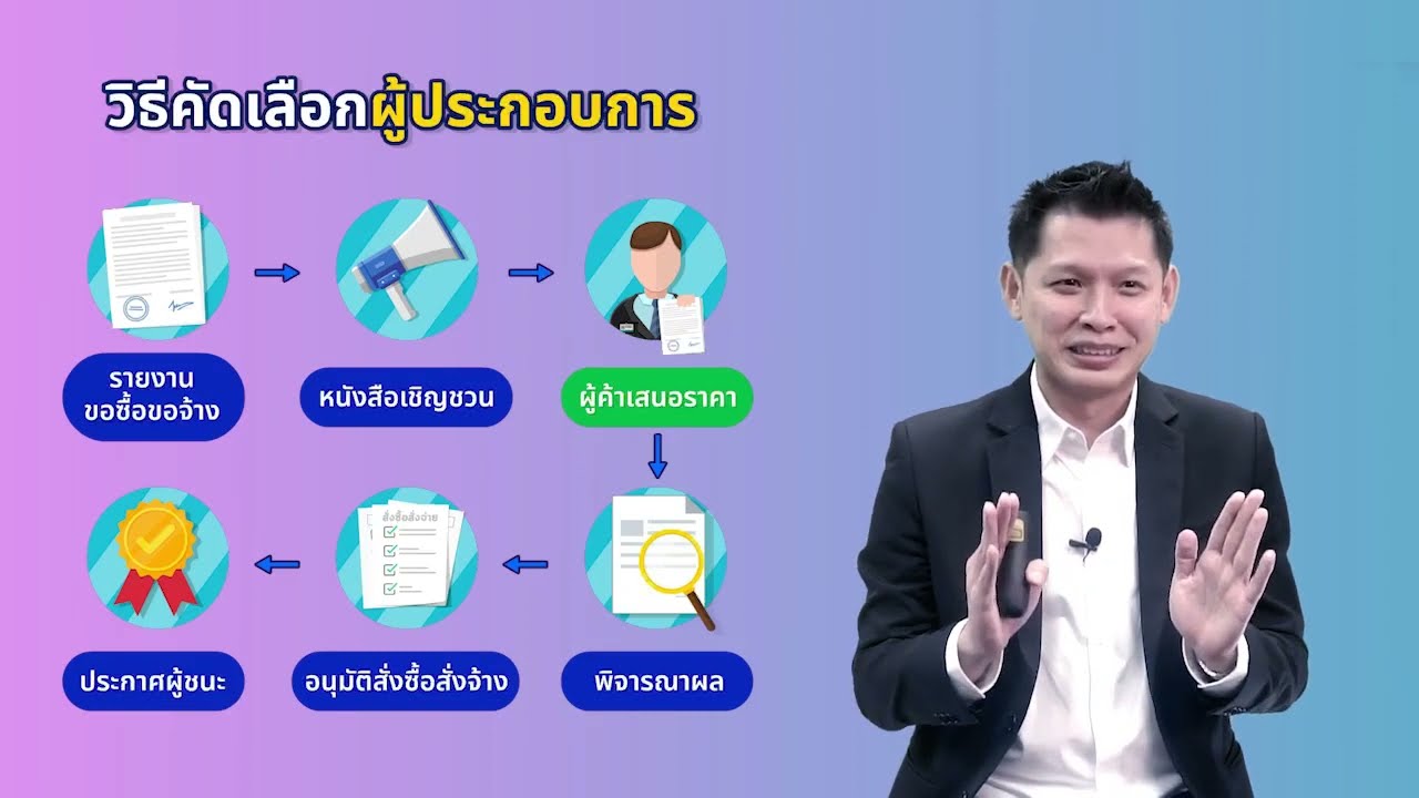 วิชา ภาพรวมการจัดซื้อจัดจ้างด้วยระบบอิเล็กทรอนิกส์ (e-GP) บทที่ 3 วิธีคัดเลือกและวิธีเฉพาะเจาะจง