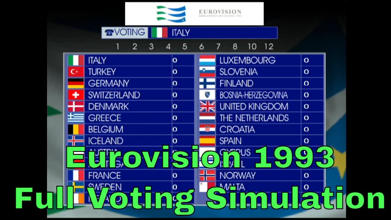 Eurovision 1993- Full Voting Simulation