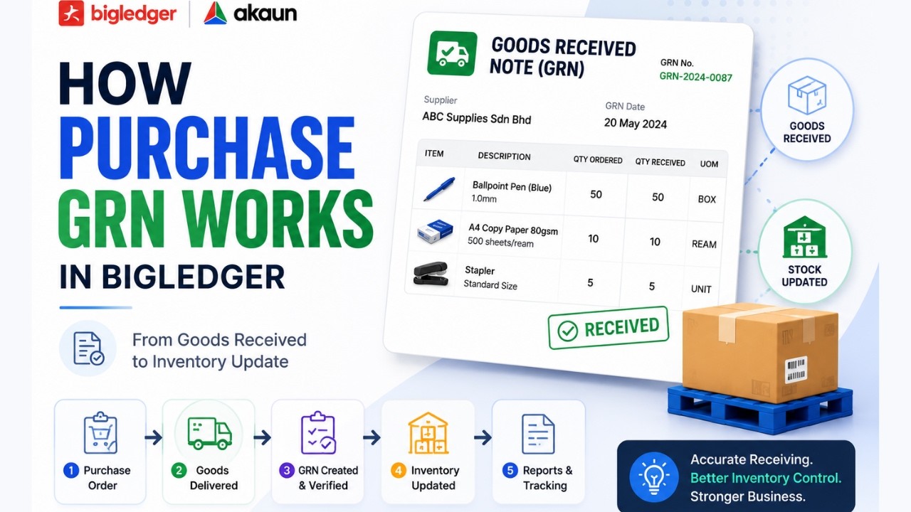 How a Purchase GRN (Goods Received Note) works | BigLedger