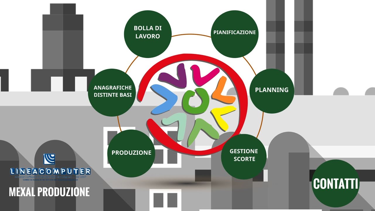 Mexal Produzione - Lineacomputer srl