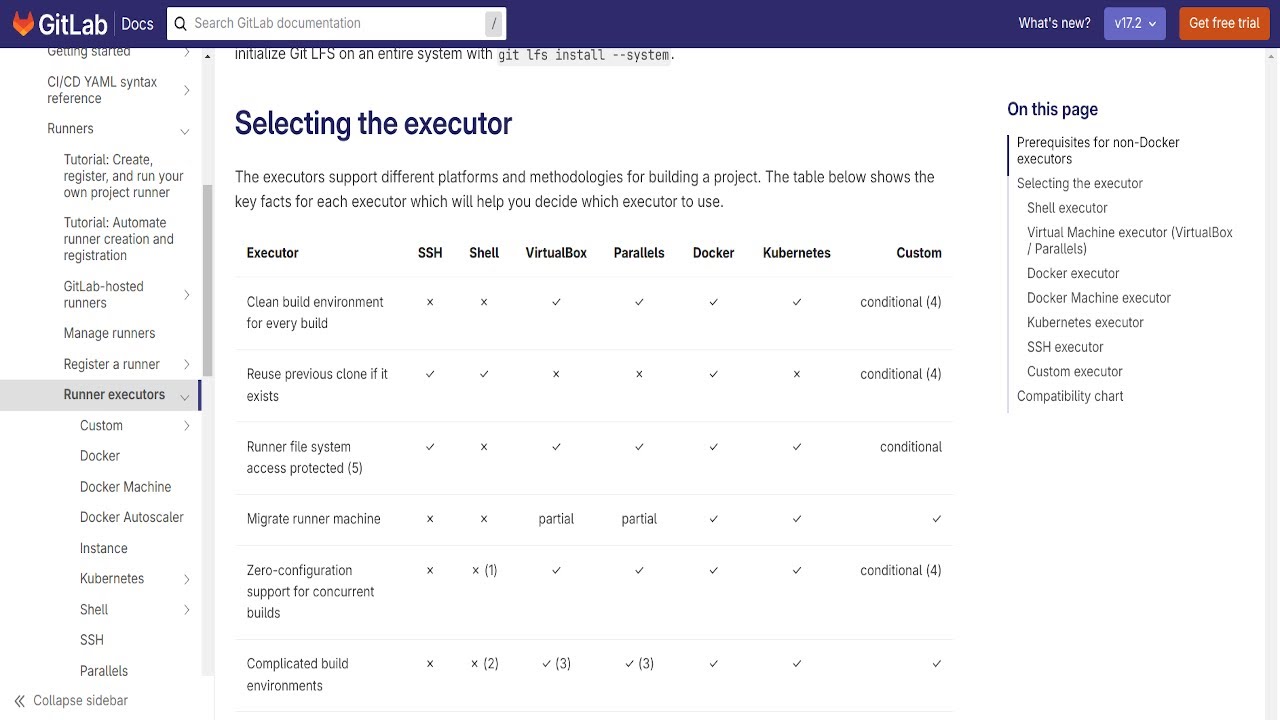 CI/CD Gitlab  - Ejecutando Pipeline (Shell Executor - Gitlab Runner) en Rocky Linux (VPS) - part 2/3