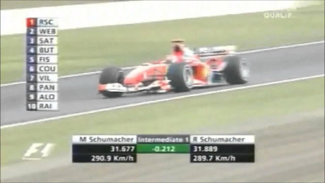 Michael Schumacher 63th pole position - Suzuka 2004