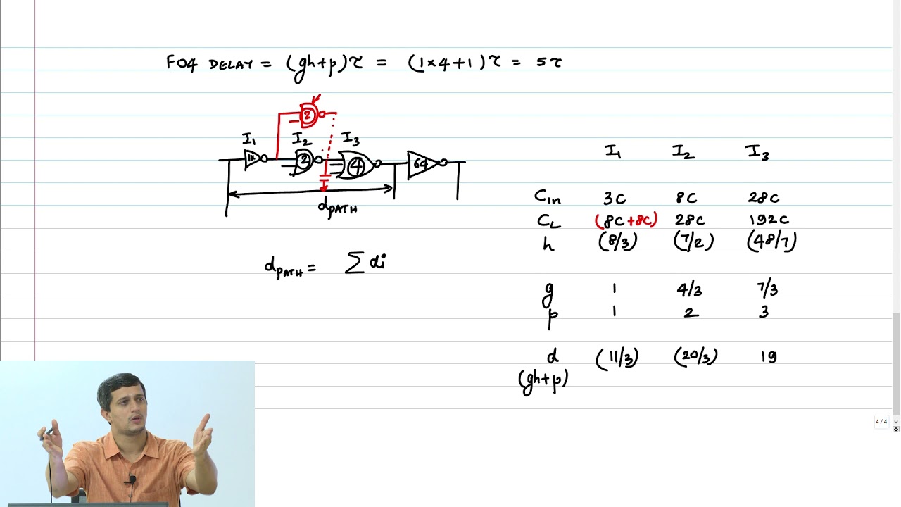 CombCkt - 10 - Path Delay Calculation and Optimization Formulation