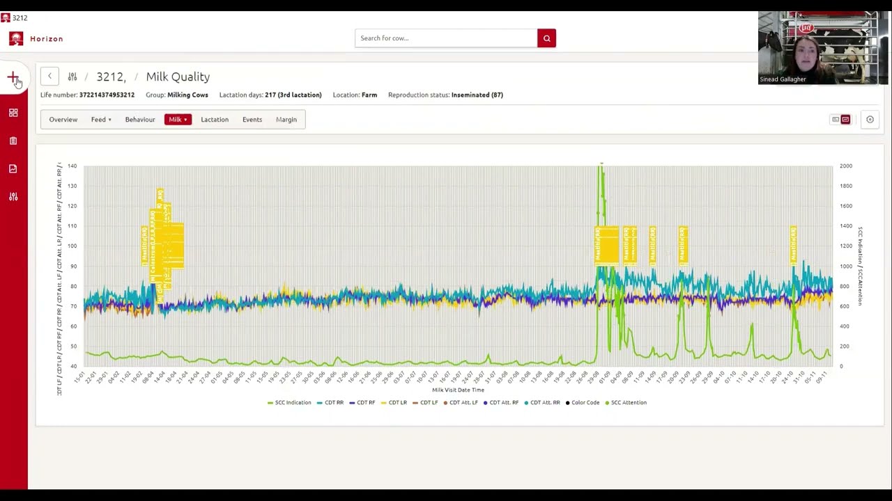 Overview of Lely Horizon farm management system and implementing selective dry cow therapy