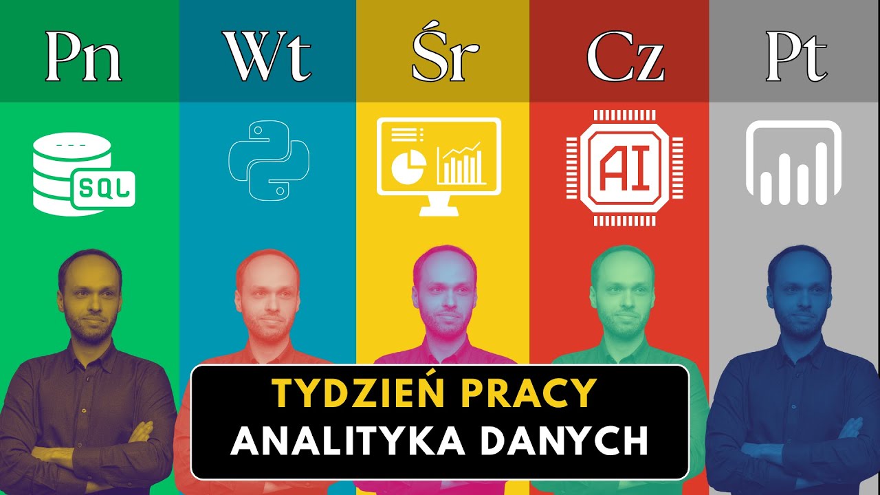 Tydzień pracy jako analityk 📊 Jak wygląda dzień data analyst?  📊 Co robi analityk?