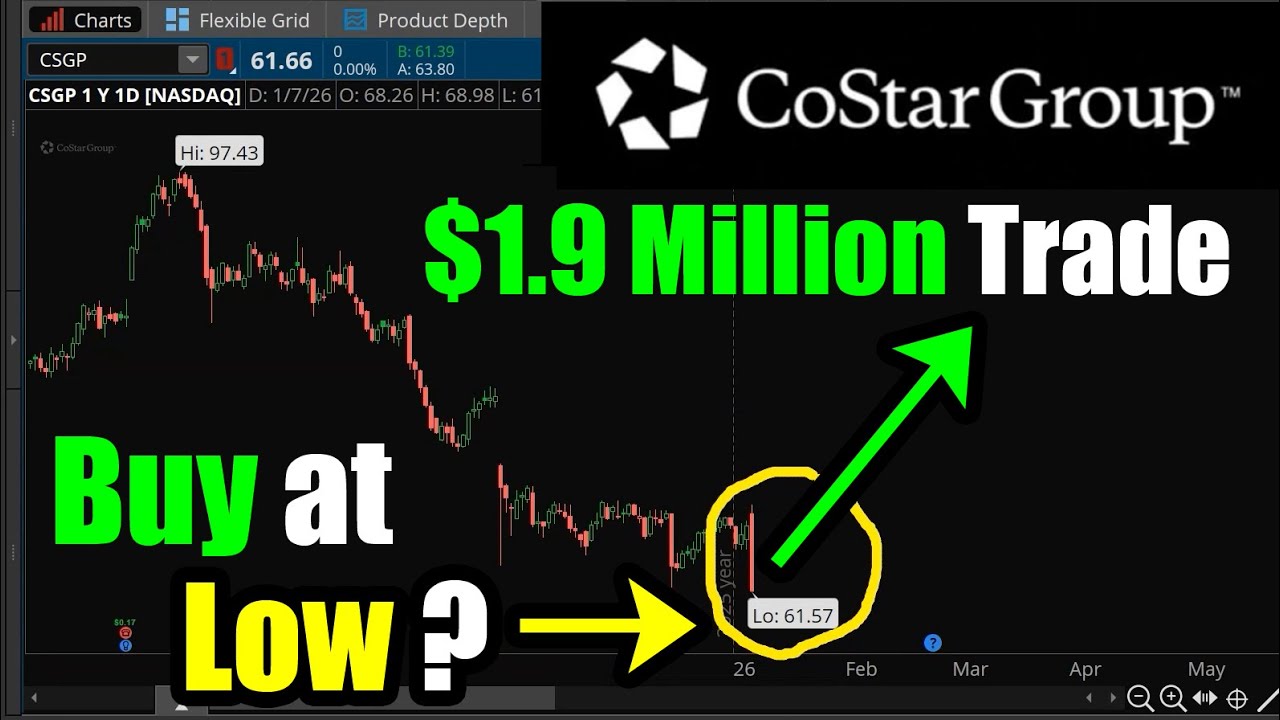 Сделка LEAP с акциями CoStar (CSGP) на сумму 1,9 миллиона долларов: стоит ли покупать на спаде?