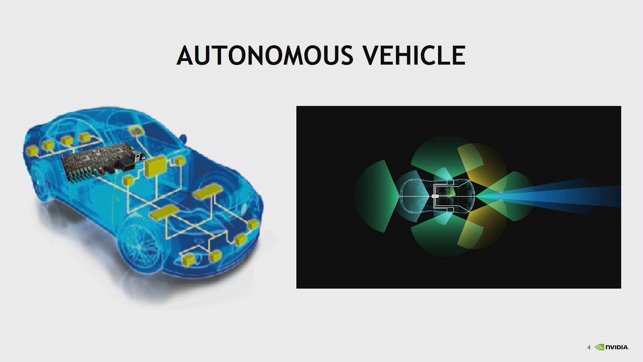 HC29-T2: Building Autonomous Vehicles with NVIDIA’s DRIVE Platform