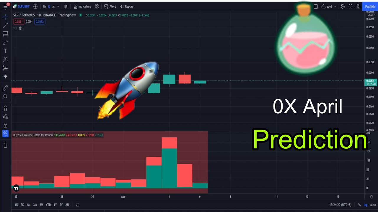 #slp [SLP | DAILY | TA] Smooth love potion - SLP Price Prediction and Technical Analysis!