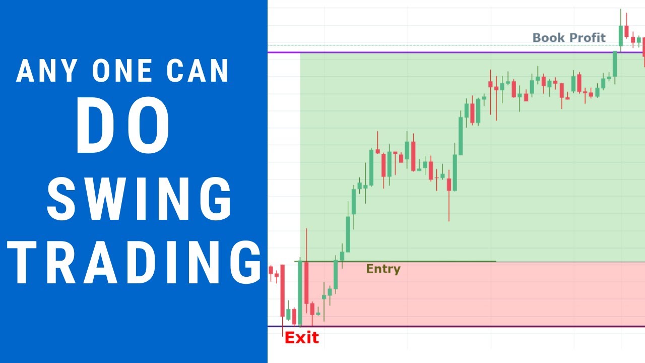 Reliable  SWING TRADE | 02 | 9-NOV-2021
