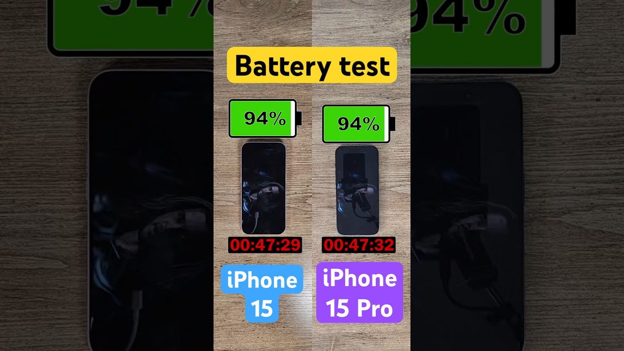 iPhone 15 vs iPhone 15 Pro battery test!