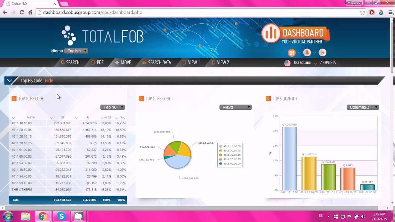 Dashboard Imports and Exports