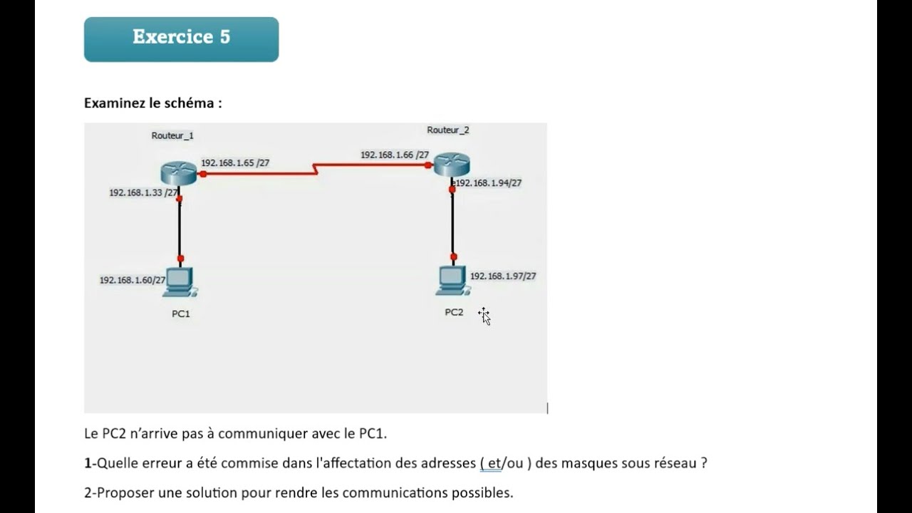 9- Exercices corrigés ( adressage IPv4 suite ) par HOUIDHEG