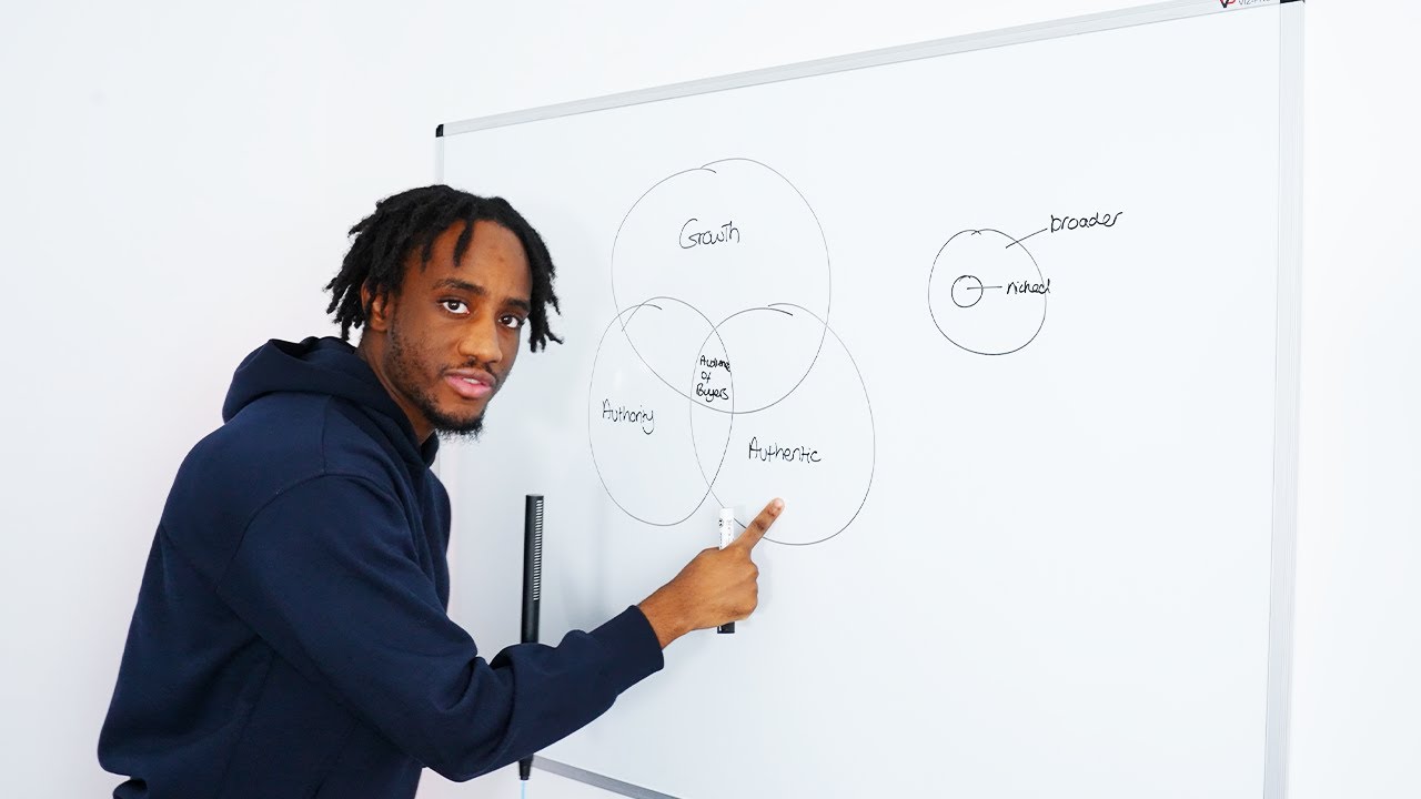 How To Build An Audience Of Buyers (not just fans)