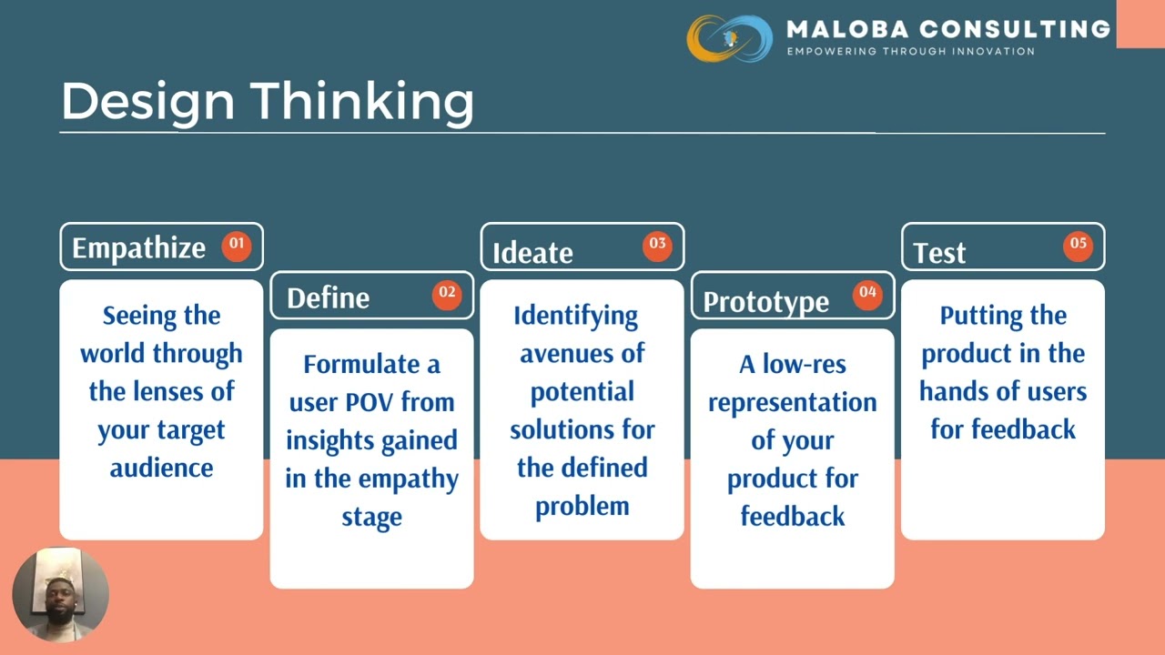 How To Use Design Thinking To Build A Successful Startup (Get Product-Market-Fit)