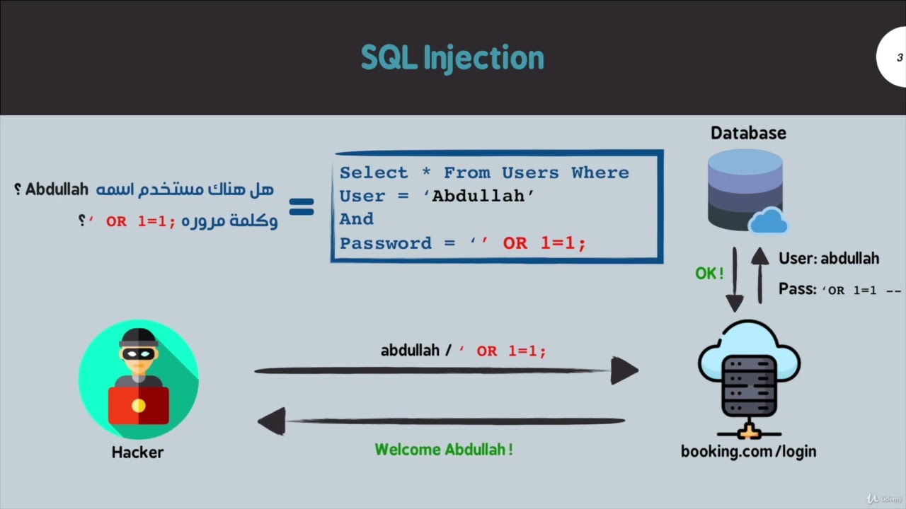 SQL injection شرح ثغرة