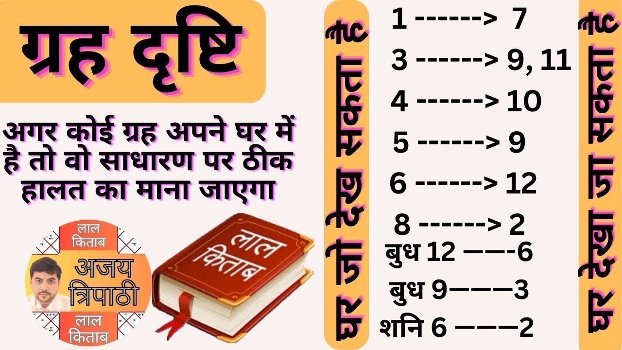 Grah Drishti Lal Kitab | Lal Kitab Drishti | Lal Kitab Graha drishti | Lal Kitab Rules |