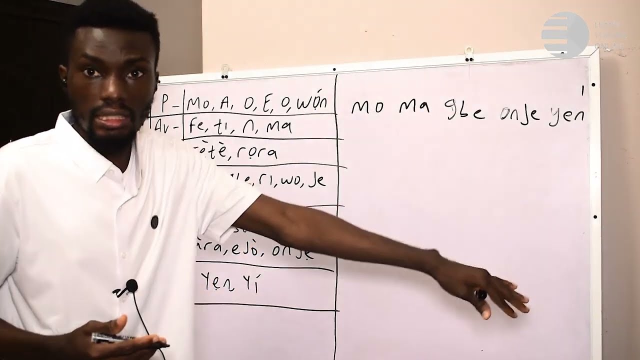 These Patterns Will Help You Understand Yoruba | Learn Yoruba Language