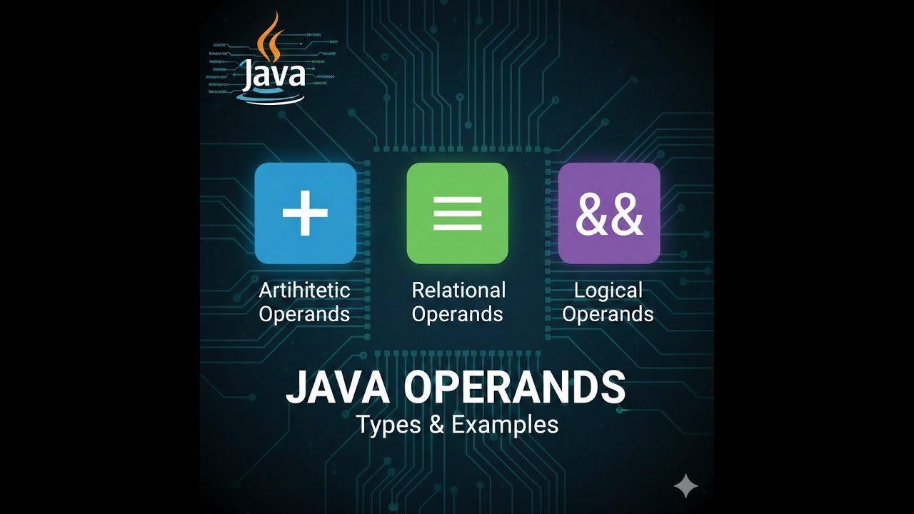 JAVA Operators- Theory