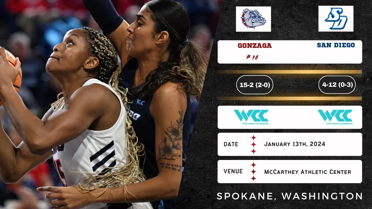No. 16 Gonzaga vs San Diego | WCC | 1.13.24