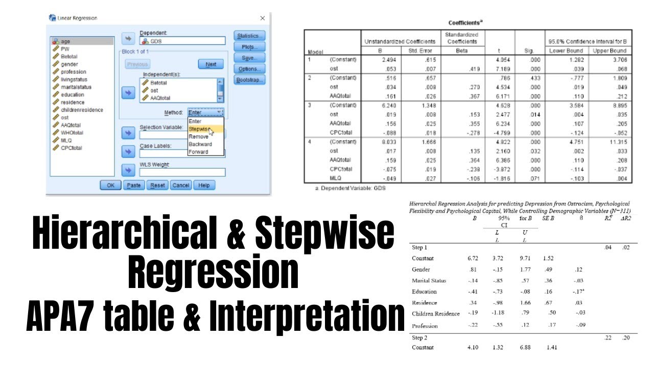 Hierarchical, Step-wise, & Multiple Regression | APA7 table & Interpretation