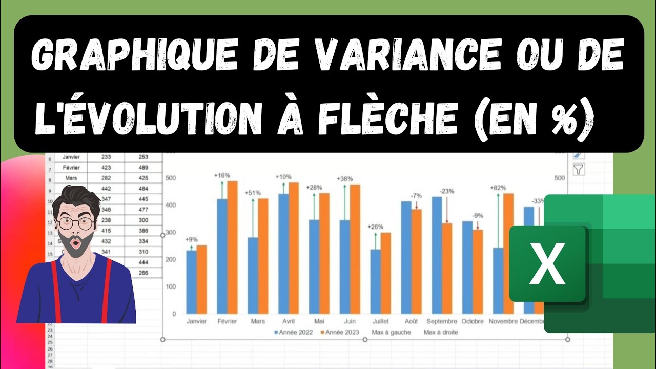 Créer un graphique de variance à flèche ou de pourcentage d'évolution - Comparer vos données #Excel