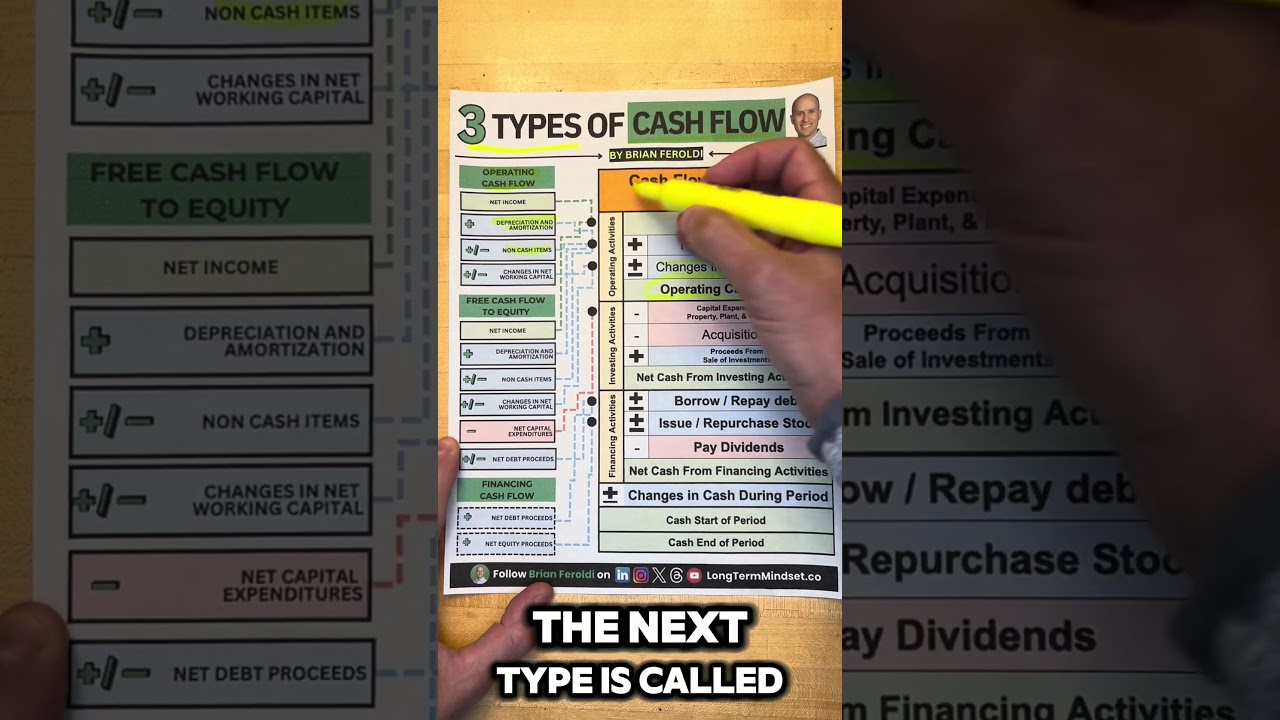 3 Types of Cash Flow Explained Simply