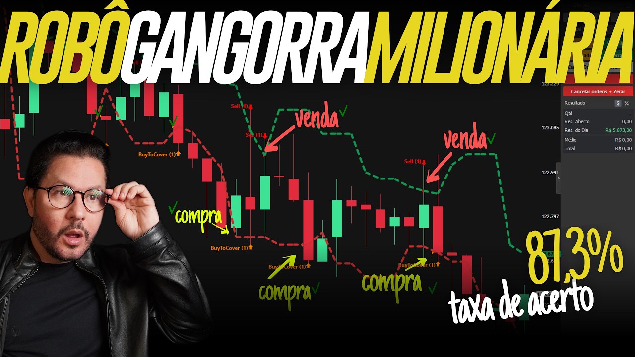 COMO criar o ROBÔ GANGORRA MILIONÁRIA com MÁXIMAS e MÍNIMAS no PROFIT