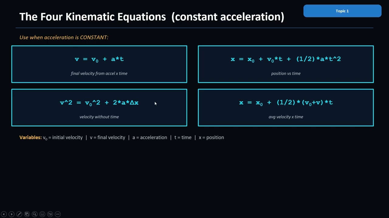 1D Kinematics (Technical Physics)