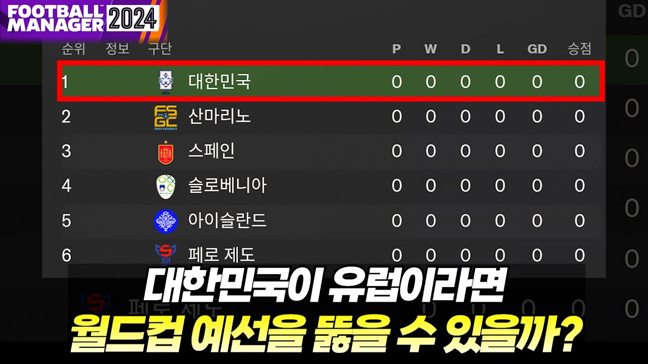 상상을 초월하는 월드컵 유럽 예선 난이도